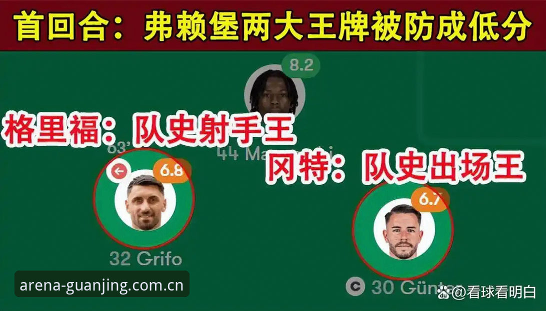 维拉3-0弗赖堡欧联杯决赛复盘：冠竞体育平台赛事数据追踪操作教程